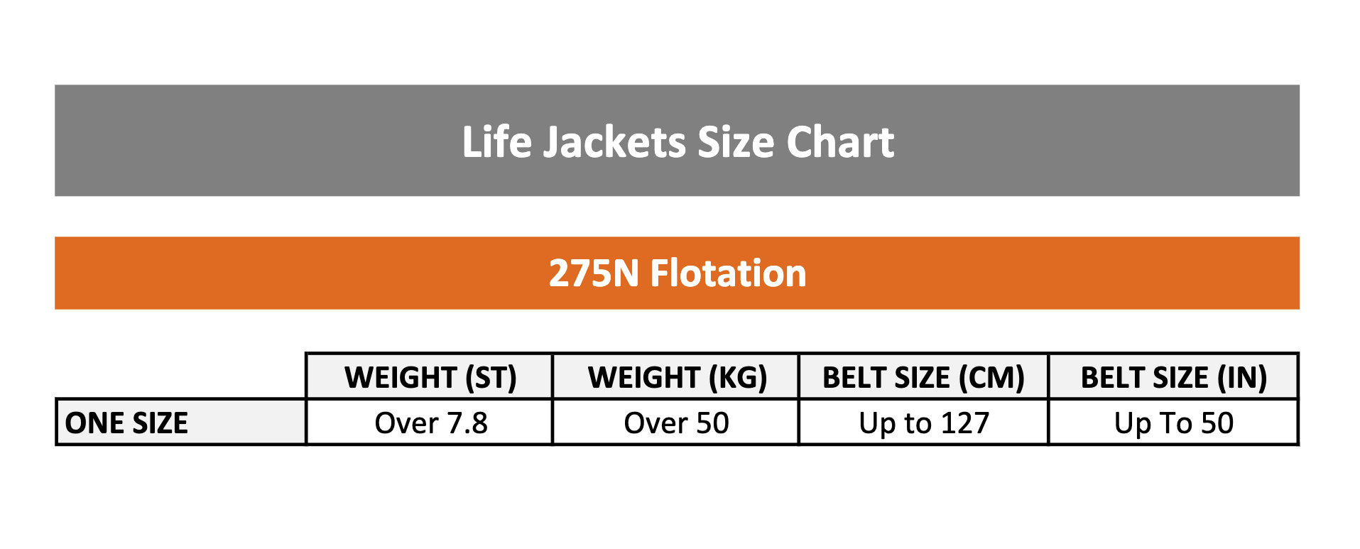 Life Jackets Size Chart