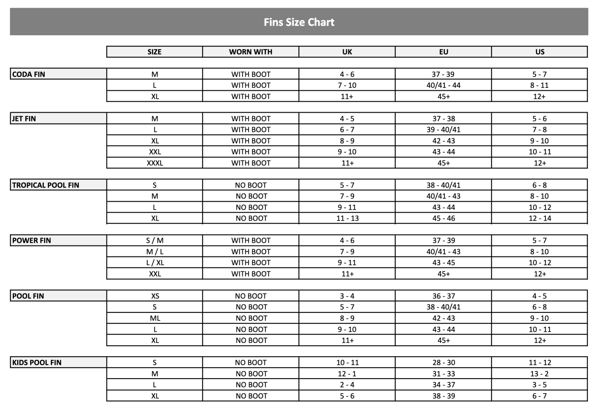 Fins Size Chart