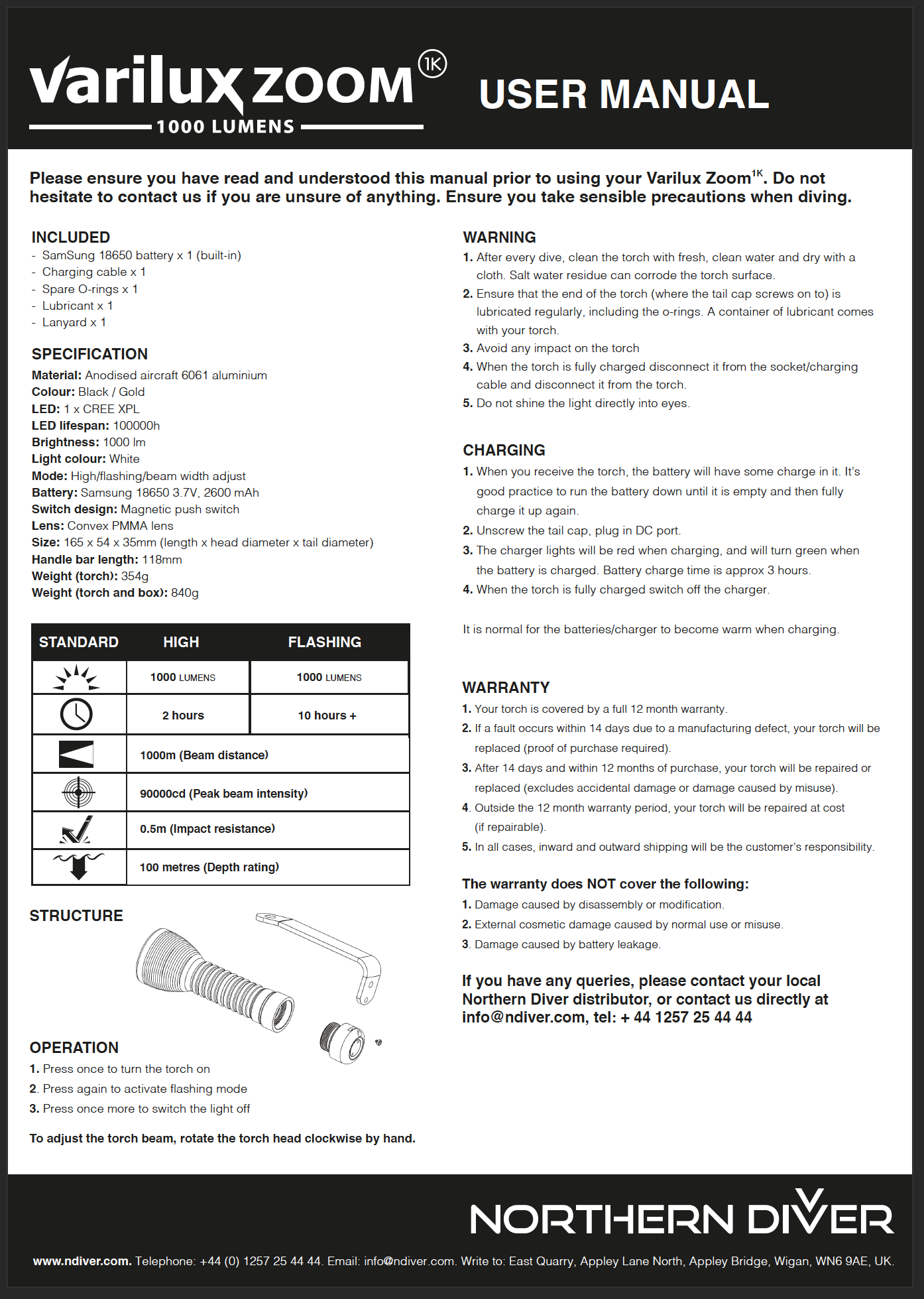 Varilux Zoom User Manual