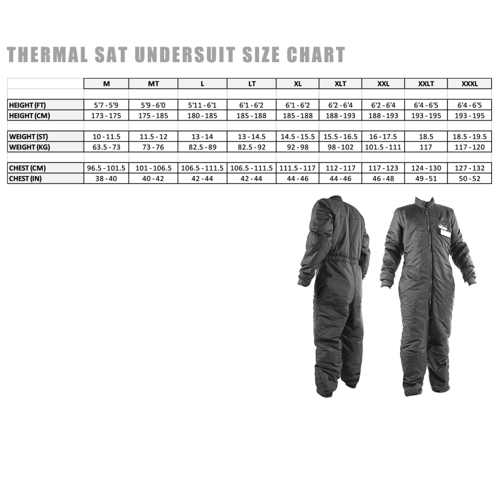 Thermal Sat Size Chart